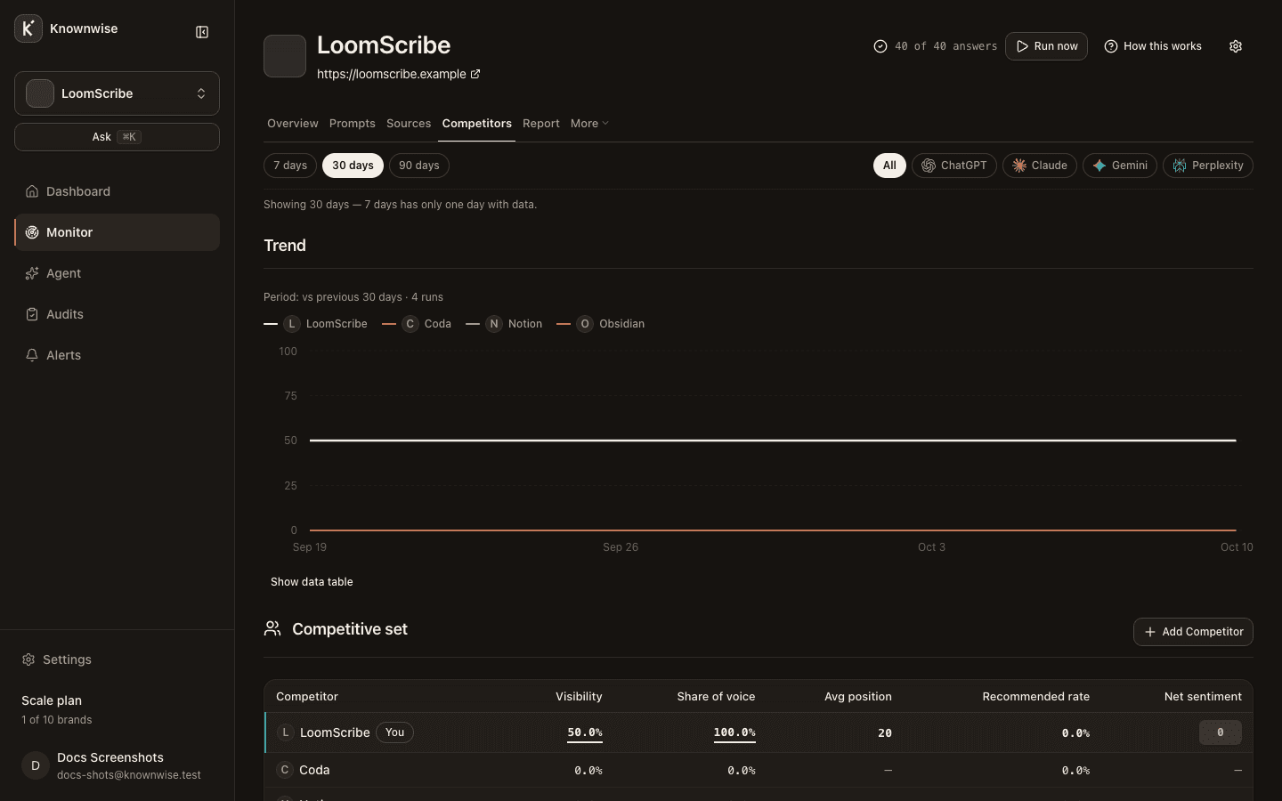 The Competitors view in Knownwise
