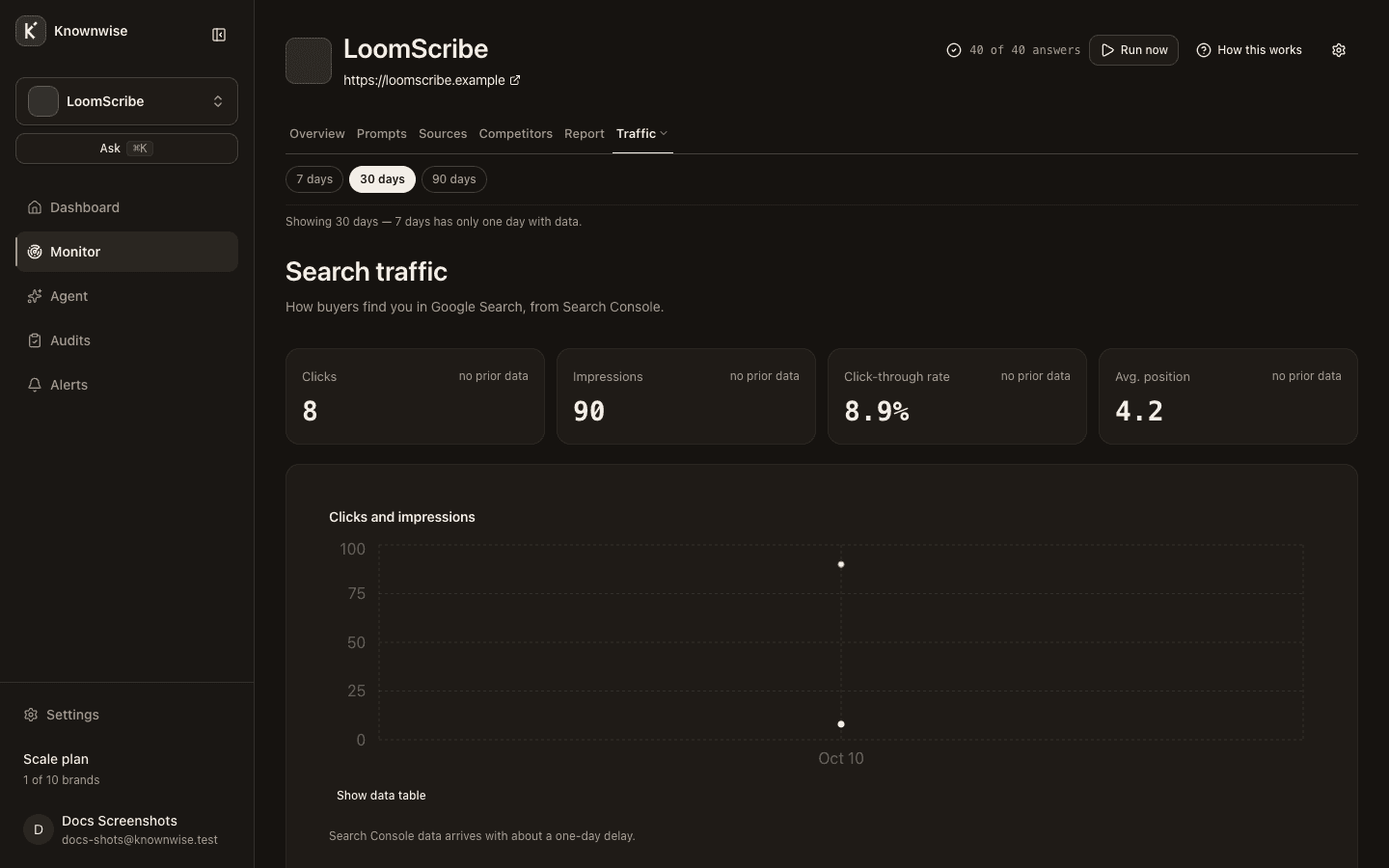 The Traffic view in Knownwise